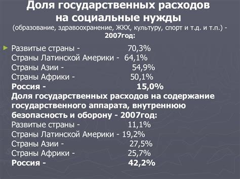 На социальные нужды и здравоохранение