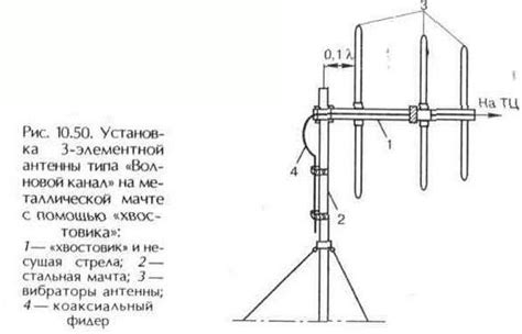 Неактуальность антенны и ее оборудования