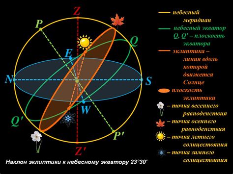 Небесная сфера в астрономии: основные концепции