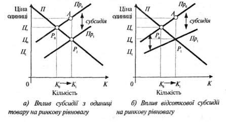 Неблагоприятное влияние на рыночное положение