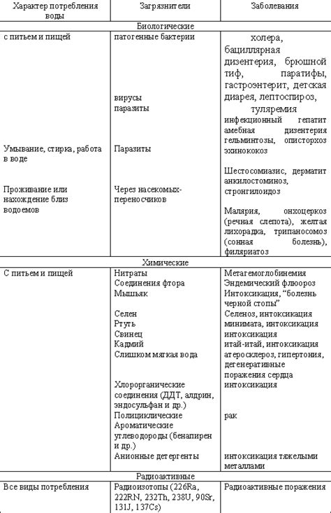 Неблагоприятные последствия отсутствия воды при приеме полисорба