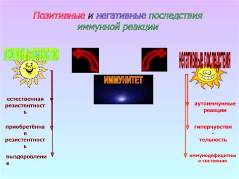 Негативные реакции