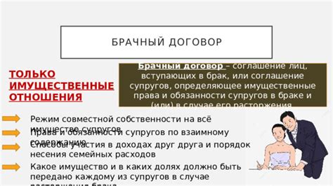 Недвижимость, принесенная в брак только одним из супругов