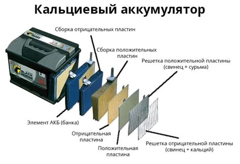 Недостатки аккумулятора