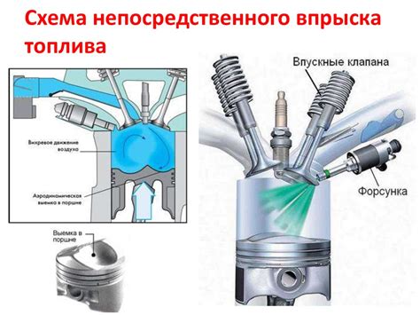 Недостатки карбюратора