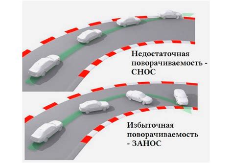 Недостатки липучки на переднем приводе