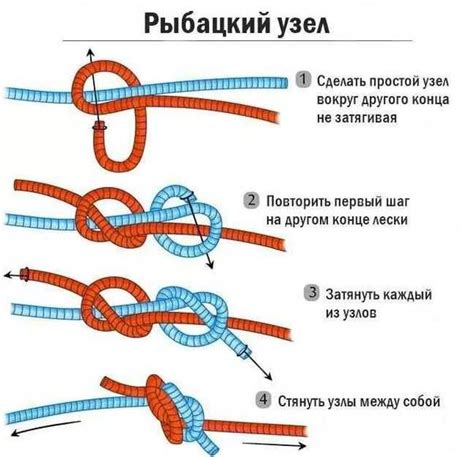 Недостатки монофильного поводка