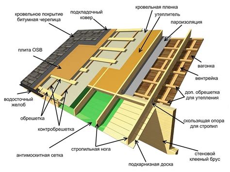 Недостатки монтажа: важные детали и рекомендации