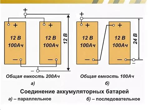 Недостатки параллельного соединения аккумуляторов