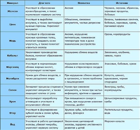 Недостаток важных микроэлементов