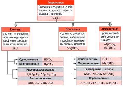 Недостаток органических кислот