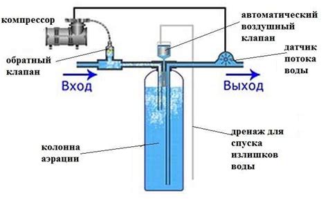 Недостаточная аэрация воды