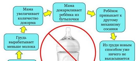 Недостаточное выработка молока у матери