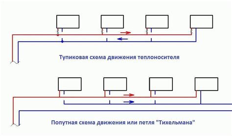 Недостаточное давление в подающей линии