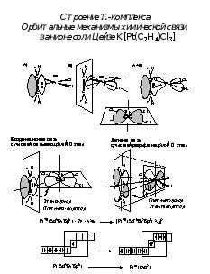 Недостаточное обратное связывание