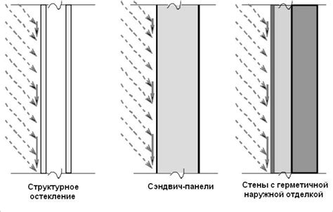 Неизбежные дефекты промежутка