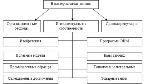 Нематериальные активы в бухгалтерском учете: основные принципы учета