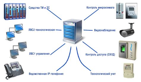 Необходимое оборудование и его установка