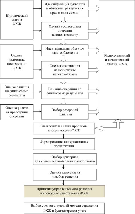 Необходимость анализа фактов дела