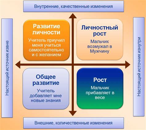 Необходимость личностного роста