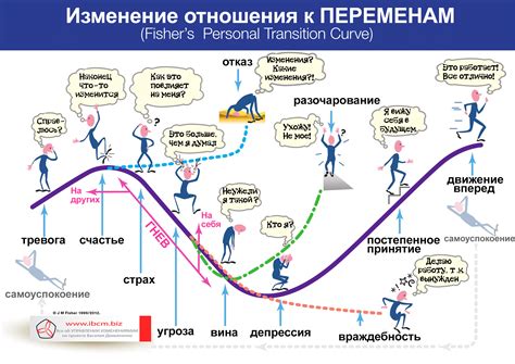 Необходимость принятия изменений и устаревшей реальности