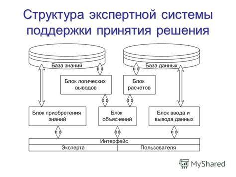 Необходимость принятия и поддержки