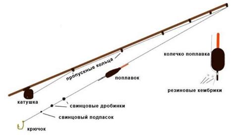 Необходимые инструменты и снасти