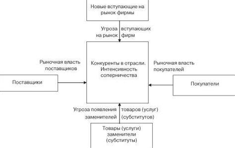 Необычные модели конкуренции