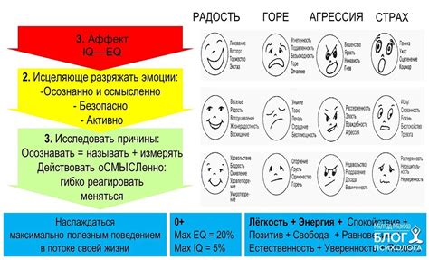 Необычные проявления эмоций