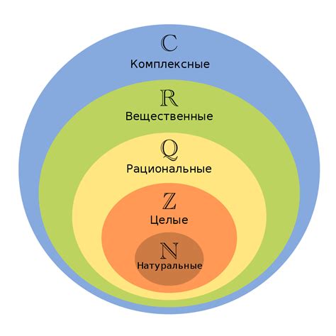 Неограниченность множества