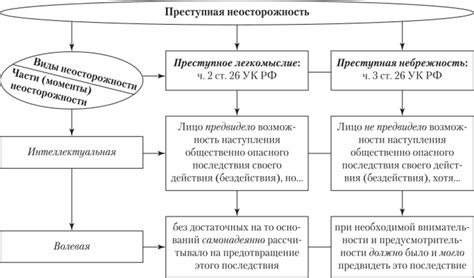 Неосторожность