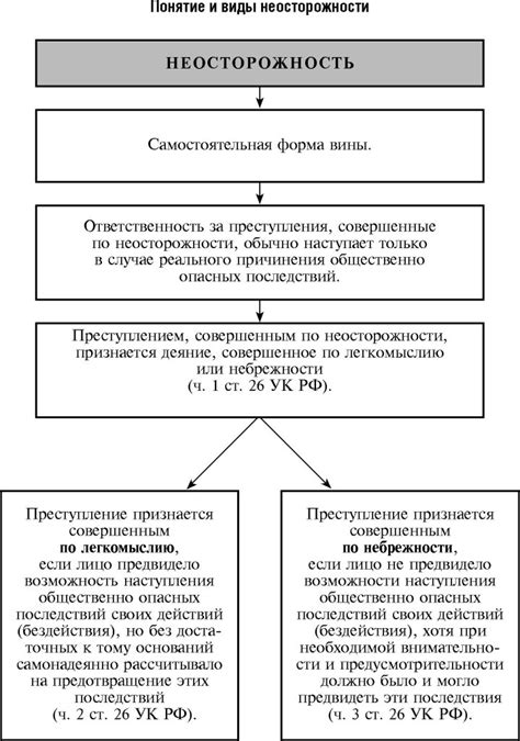 Неосторожность и неаккуратность