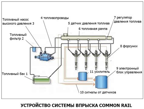 Неплотная герметизация топливной системы