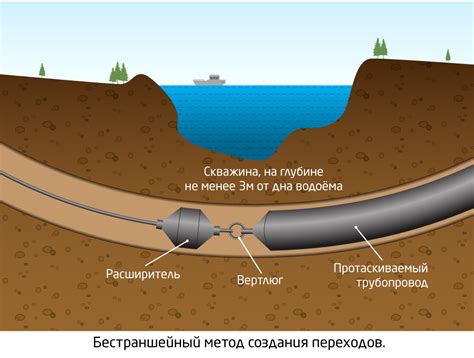 Неполадки и разрушение трубопроводов