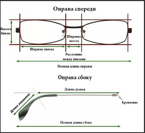 Неправильная посадка очков