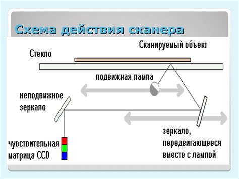 Неправильная работа сканера меток