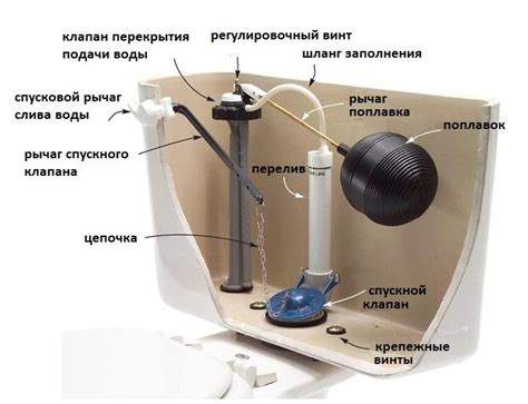 Неправильная установка бачка