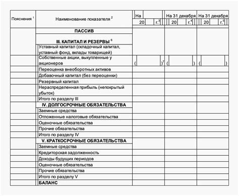 Неправильная установка и баланс