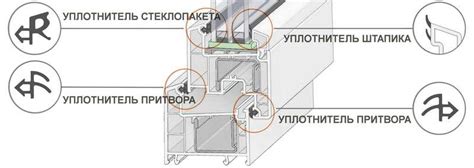 Неправильное положение силиконового уплотнителя