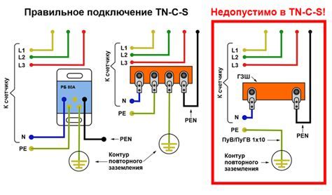 Неправильное соединение пульта с устройством