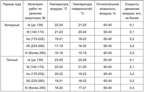 Неправильный режим температуры: как температура воздуха влияет на расцветку орхидеи