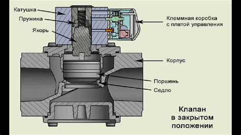 Несправность электромагнитного клапана