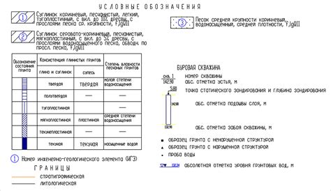 Неучтенные особенности рабочей среды