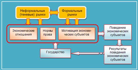 Неформальные рынки