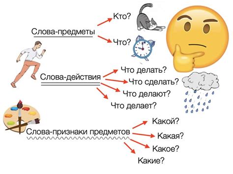 Неясные и противоречивые слова и действия