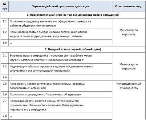 Не забывайте об адаптации новой системы.