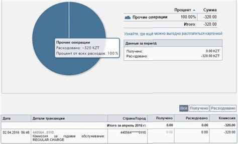 Низкая комиссия за обслуживание