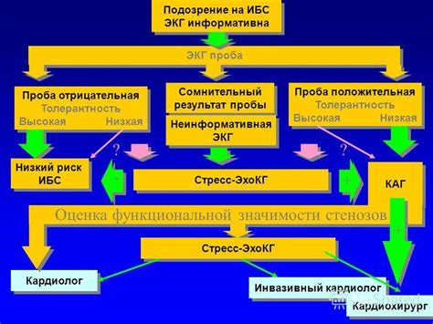 Низкая проба