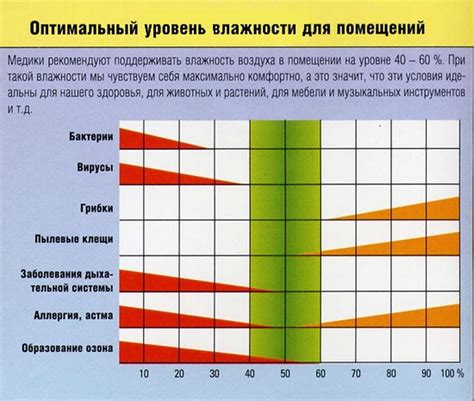 Низкая температура и высокая влажность воздуха