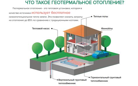 Низкие затраты на отопление и кондиционирование